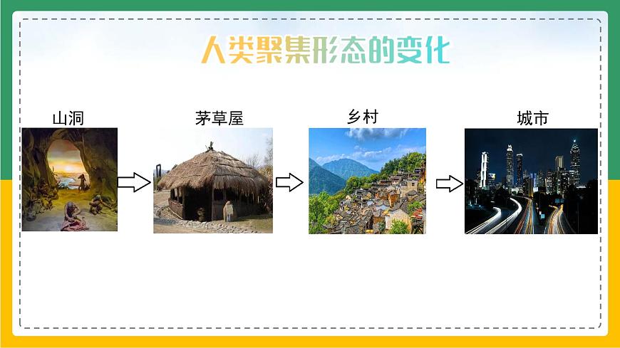 4.3 聚落（課件）第1頁