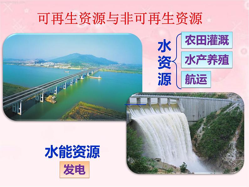 晋教版地理八年级上地三章《丰富的自然资源》课件第6页