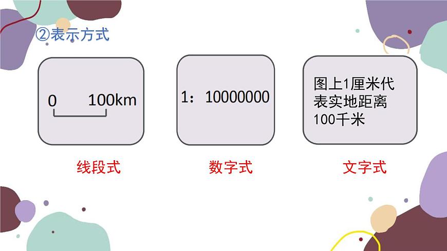 人教版地理七年級(jí)上冊(cè) 專(zhuān)題一  地球和地圖課件第3頁(yè)