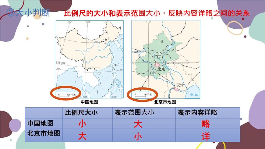 人教版地理七年級(jí)上冊(cè) 專(zhuān)題一  地球和地圖課件第4頁(yè)