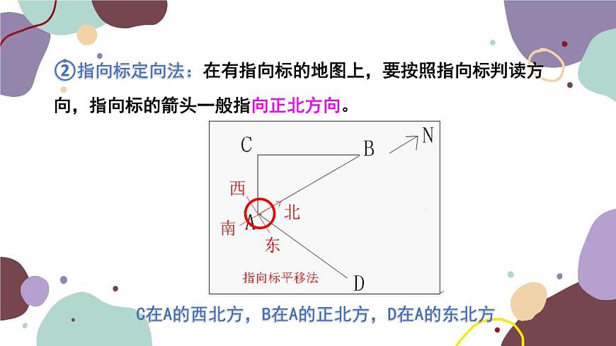 人教版地理七年級(jí)上冊(cè) 專(zhuān)題一  地球和地圖課件第8頁(yè)