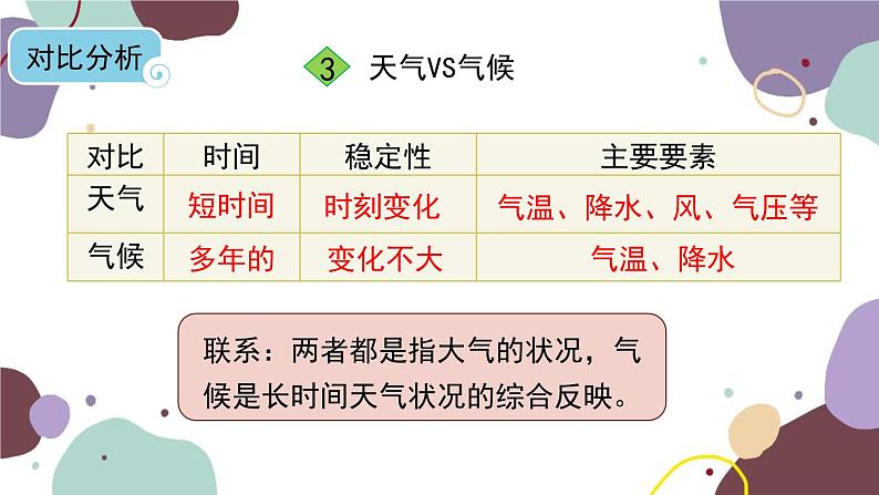 人教版地理七年级上册 第三章 第一节 多变的天气课件第8页