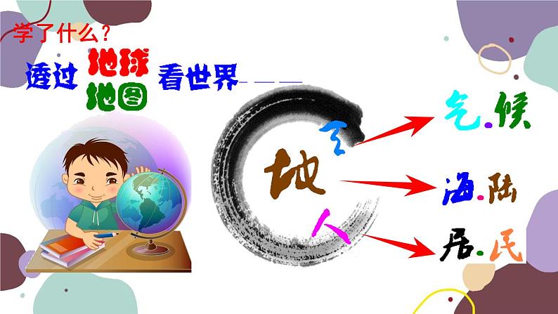 人教版地理七年级上册 期末总复习课件第2页