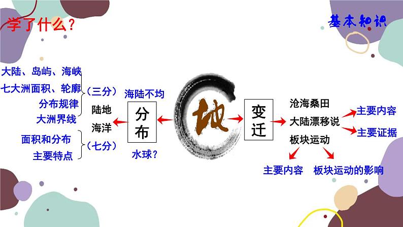 人教版地理七年级上册 期末总复习课件第4页
