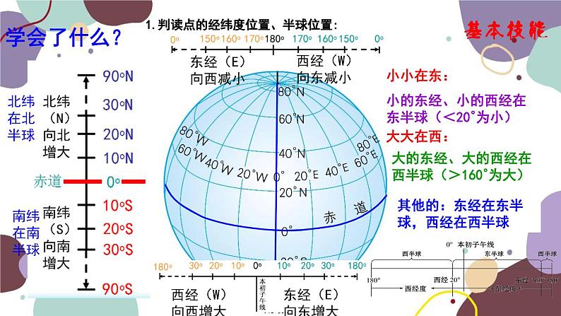 人教版地理七年级上册 期末总复习课件第7页
