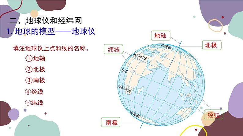 商务星球版地理七年级上册 期末复习 专题一 地球课件06