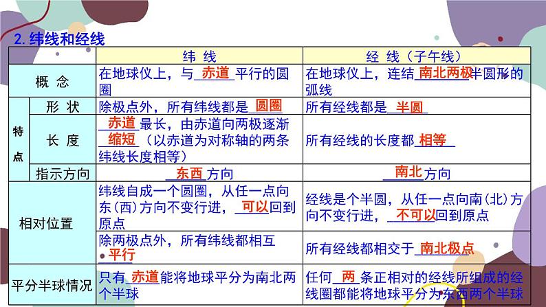 商务星球版地理七年级上册 期末复习 专题一 地球课件07