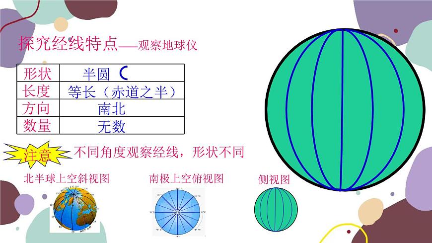 商務(wù)星球版地理七年級(jí)上冊(cè) 第一章 第二節(jié) 第一課時(shí) 地球的模型——地球儀 經(jīng)線和經(jīng)度課件第7頁(yè)