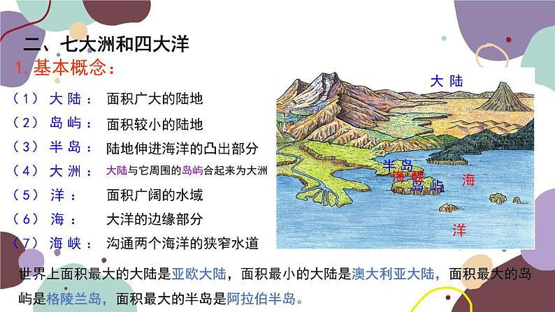 商务星球版地理七年级上册 期末复习 专题三 海洋和陆地课件06