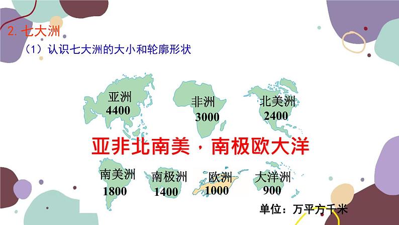 商务星球版地理七年级上册 期末复习 专题三 海洋和陆地课件07