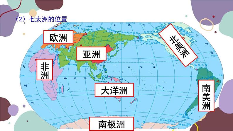 商务星球版地理七年级上册 期末复习 专题三 海洋和陆地课件08