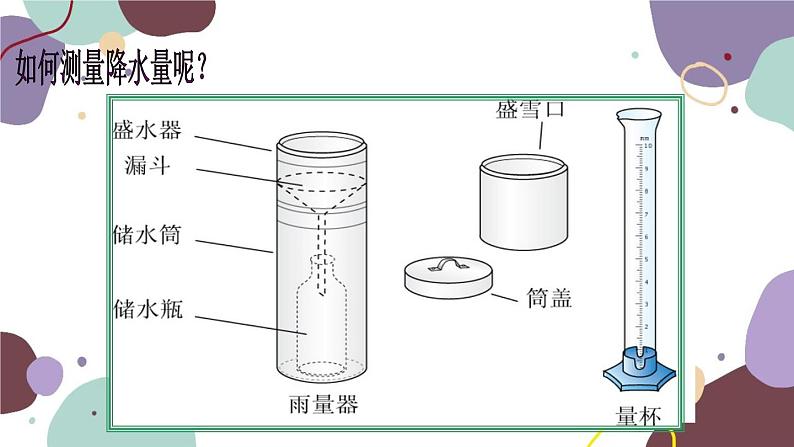 商务星球版地理七年级上册 第四章 第三节 降水的变化与差异课件第6页
