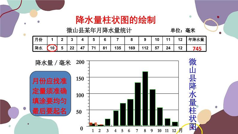 商务星球版地理七年级上册 第四章 第三节 降水的变化与差异课件第8页