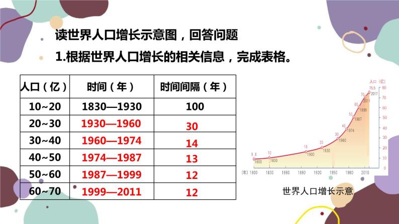 商务星球版地理七年级上册 第五章 第一节  世界的人口课件05