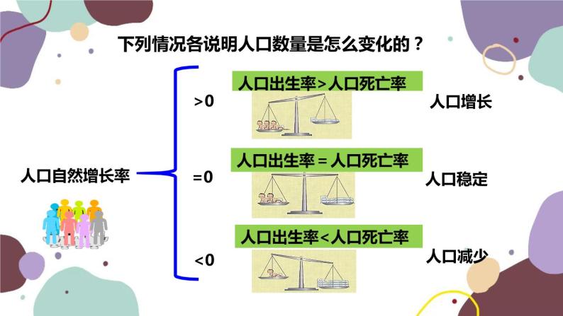 商务星球版地理七年级上册 第五章 第一节  世界的人口课件08