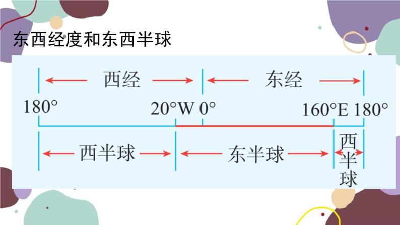 商务星球版地理七年级上册 期末总复习课件03