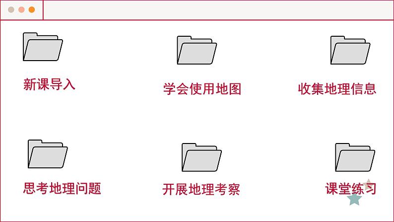 湘教版地理七年级上册 第1章第2节 我们怎样学地理课件第2页