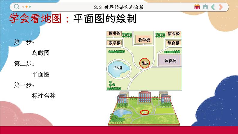 湘教版地理七年级上册 第1章第2节 我们怎样学地理课件第4页