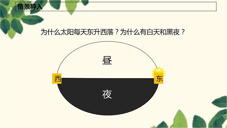 商务星球版地理七年级上册 1.3 地球的自转课件03