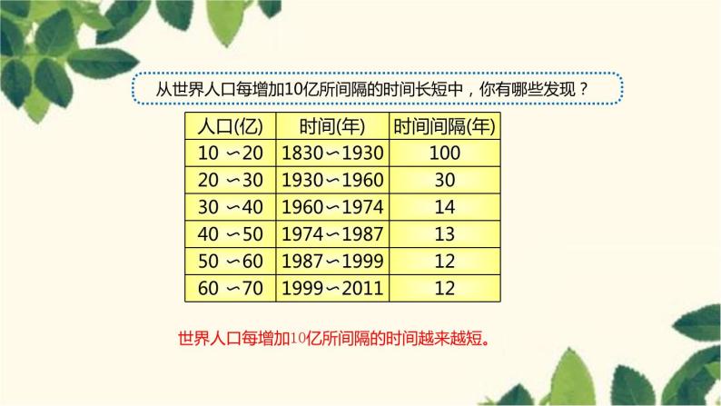 商务星球版地理七年级上册 5.1 世界的人口课件08