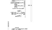 人教版地理七年级下册 第十章 章末提升 教案