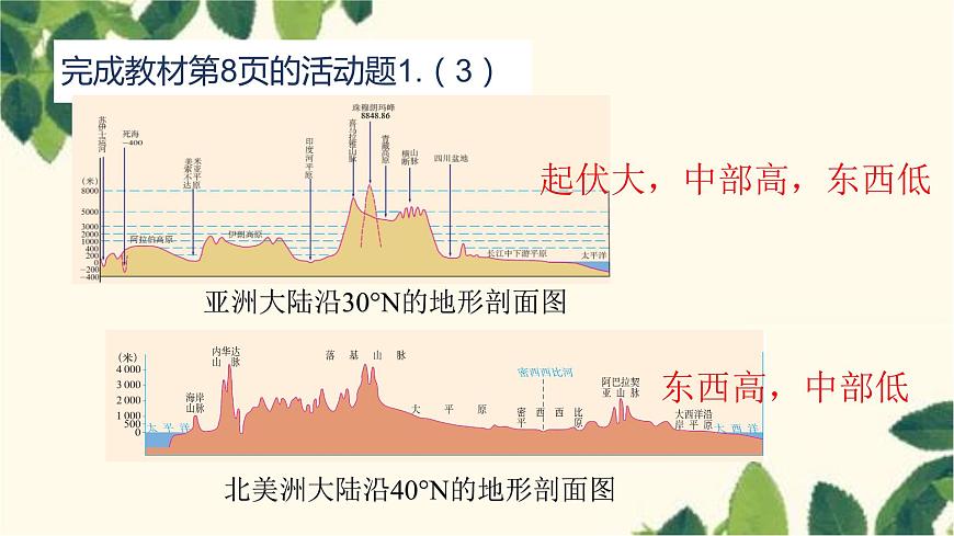 人教版地理七年級下冊 第六章  我們生活的大洲——亞洲第二節(jié) 自然環(huán)境第1 課時 地勢起伏大 ，長河眾多-課件第8頁