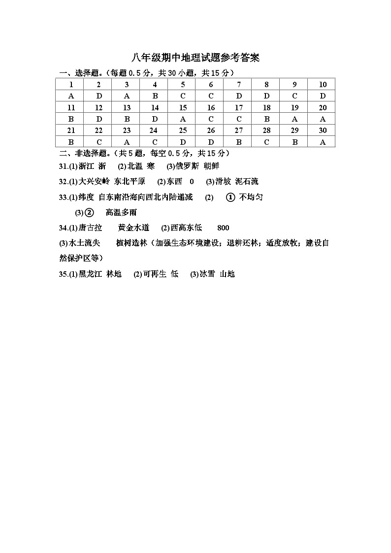 江苏省泰州市泰兴市2023-2024学年八年级上学期期中调研地理试卷01