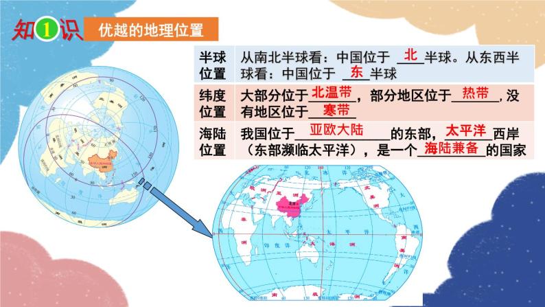 人教版地理八年级上册 专题一 从世界看中国课件03