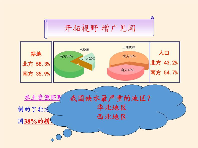 湘教版地理八年级上册第三章 第三节 中国的水资源 课件07