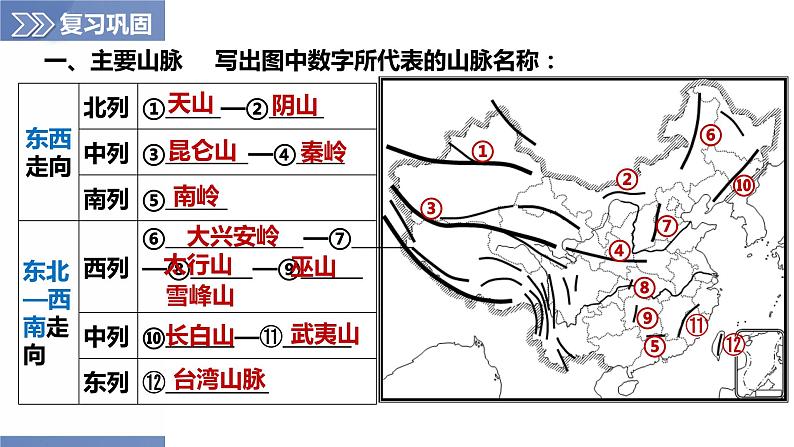 第2章 单元复习(第1课时)(课件)-2023-2024学年八年级地理上册同步精品备课(精品课件+分层练习)(商务星球版)05