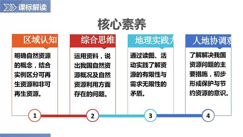 第3章 活动课 合理利用与保护自然资源(课件)-2023-2024学年八年级地理上册同步精品备课(精品课件+分层练习)(商务星球版)第3页