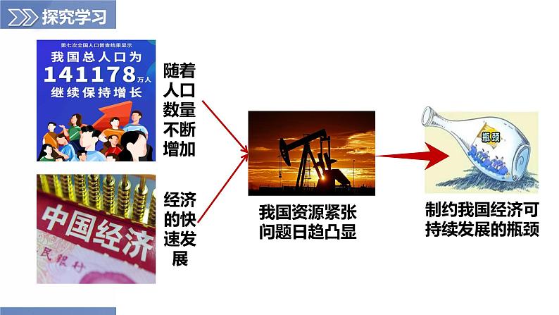 第3章 活动课 合理利用与保护自然资源(课件)-2023-2024学年八年级地理上册同步精品备课(精品课件+分层练习)(商务星球版)第7页