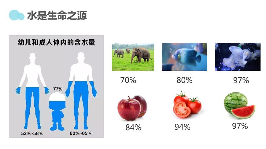 3.2 節(jié)約與保護水資源(課件)-2023-2024學年八年級地理上冊同步精品備課(課件+分層練習)(商務星球版)第4頁