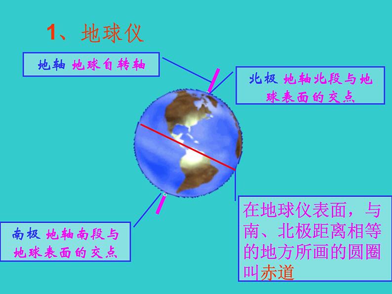 湘教版地理七年级上册 第二章 第一节 纬线(课件)02