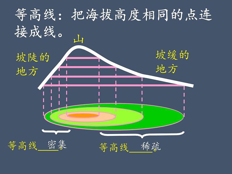 湘教版地理七年级上册 第二章 第三节   世界的地形(3)(课件)第2页