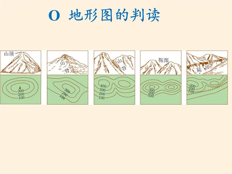 湘教版地理七年级上册 第二章 第三节   世界的地形(3)(课件)第3页