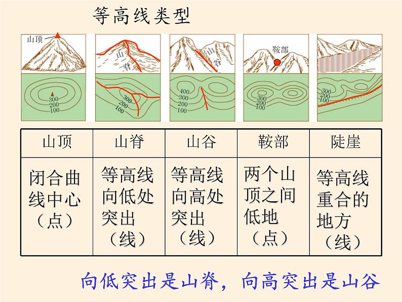 湘教版地理七年级上册 第二章 第三节   世界的地形(3)(课件)第4页