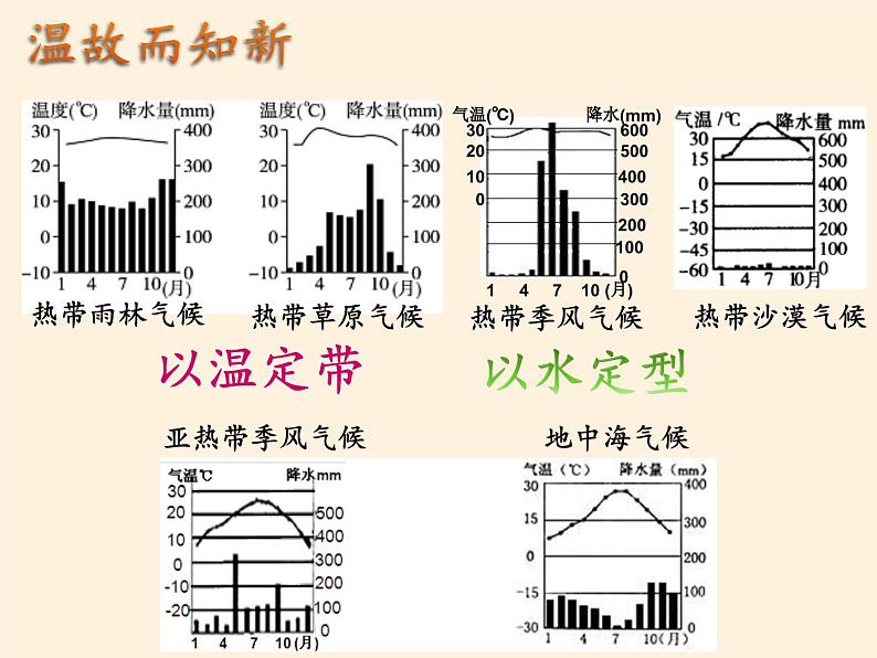 湘教版地理七年级上册 第三章 第二节 世界的人种(7)(课件)第7页