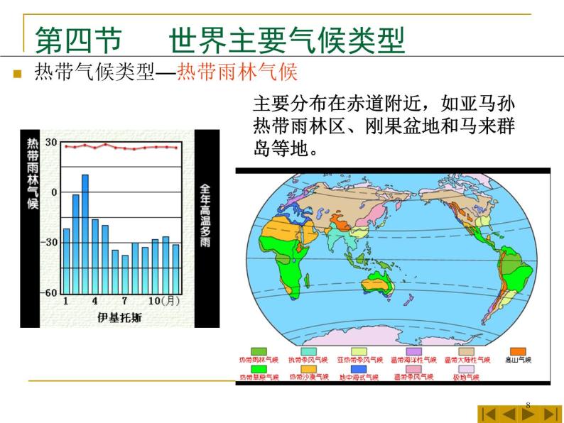 湘教版地理七年级上册 第四章 第四节 世界的气候  复习课（课件）08