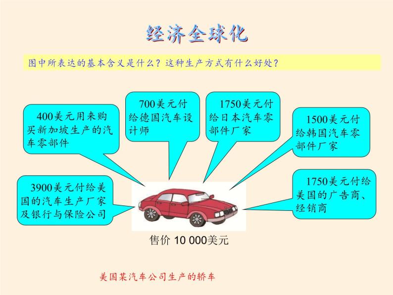 湘教版地理七年级上册 第五章 第二节 国际经济合作(14)（课件）05