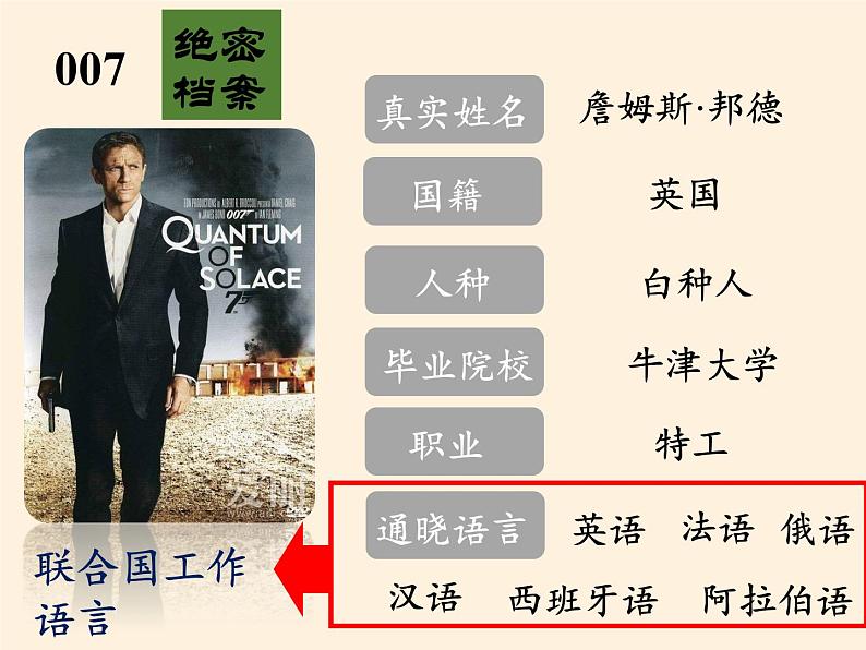 湘教版地理七年级上册 第三章 第三节 世界的语言与宗教(2)(课件)第2页