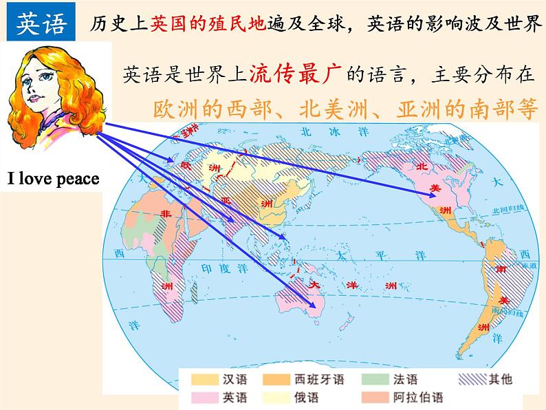 湘教版地理七年级上册 第三章 第三节 世界的语言与宗教(2)(课件)第5页