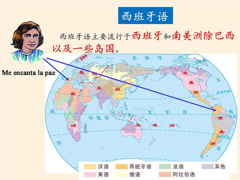 湘教版地理七年级上册 第三章 第三节 世界的语言与宗教(2)(课件)第7页