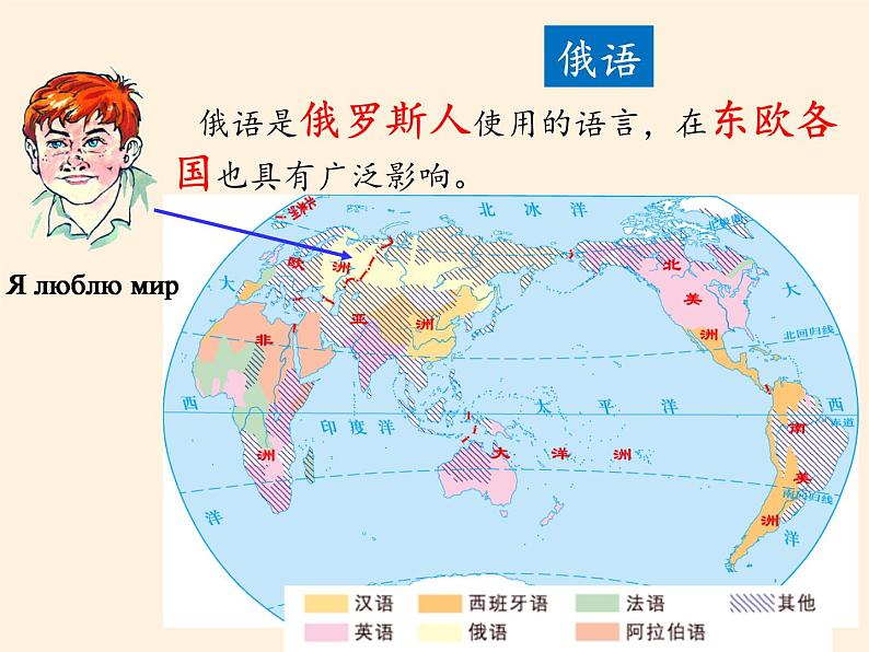 湘教版地理七年级上册 第三章 第三节 世界的语言与宗教(2)(课件)第8页