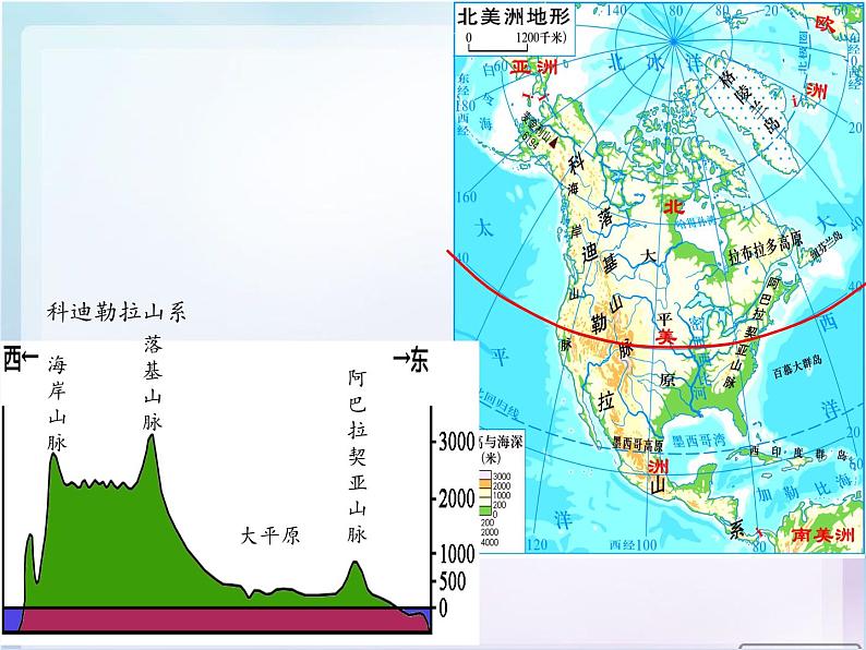 湘教版地理七年级下册 第六章 第三节 美洲(5) 课件第4页