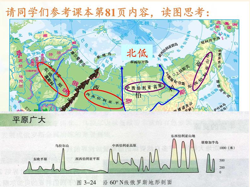 湘教版地理七年级下册 第八章 第三节 俄罗斯(7) 课件第5页
