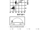 初中地理商务星球版七年级上册第四章 天气和气候第二节 气温的变化与差异同步测试题