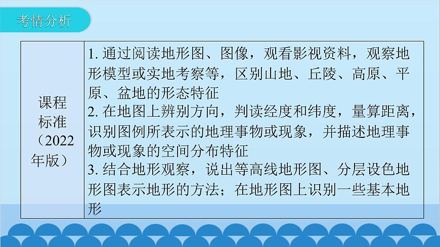 2024年中考地理一輪復(fù)習(xí) 專題三 地圖課件第3頁