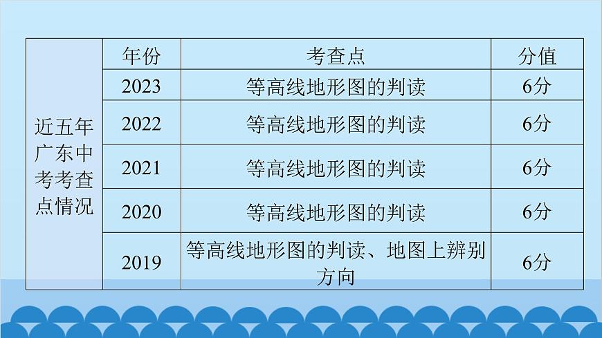 2024年中考地理一輪復(fù)習(xí) 專題三 地圖課件第5頁