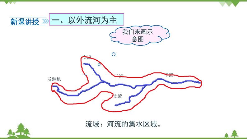 人教版地理八年级上册 第2章 中国的自然环境第三节 河流第1课时 以外流河为主课件第3页